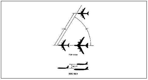 A graphic depicting Formation Procedures (Two Tankers/One Receiver).